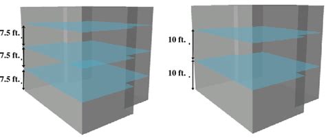 hotel floor height